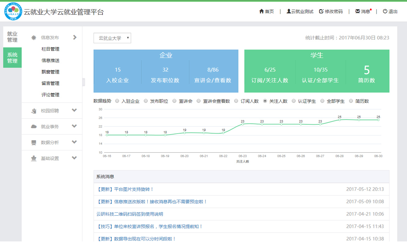 就業信息網